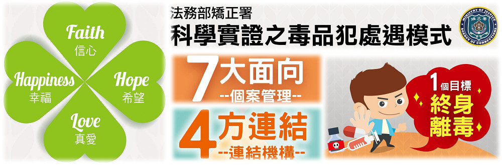 科學實證之毒品犯處遇模式圖片