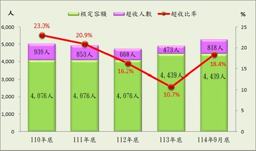 9月超收